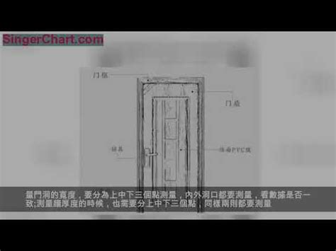 一般門框尺寸|【一般門的尺寸】室內門尺寸挑選攻略：提升居家機能。